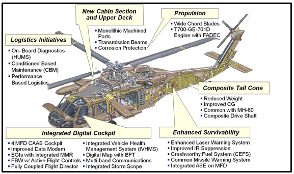 diagram of the components of a helicopter