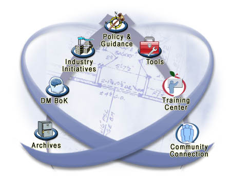 Data Management Community of Practice