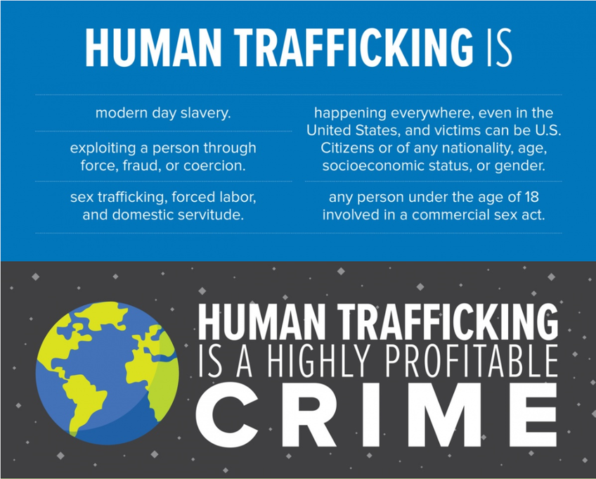 The Blue Campaign is the unified voice for the U.S. Department of Homeland Security’s (DHS) efforts to combat human trafficking. Working in collaboration with law enforcement, government, non-governmental and private organizations, the Blue Campaign strives to protect the basic right of freedom and to bring those who exploit human lives to justice.