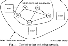 TCP-IP - IEEE Image 1974