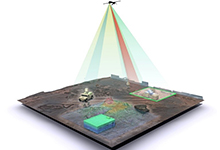 Image Caption: This artist’s rendition depicts a single imaging sensor, in this case one that is aboard an unmanned aerial vehicle, simultaneously operating in three potential ReImagine modes—3D-mapping at the lower left, vehicle detection and tracking, and thermal scanning for industrial activity—in different regions of the same field of view. Today a single camera cannot do all of these things. Click on image below for high-resolution. ###