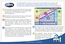 SBIR/STTR Process Map Key