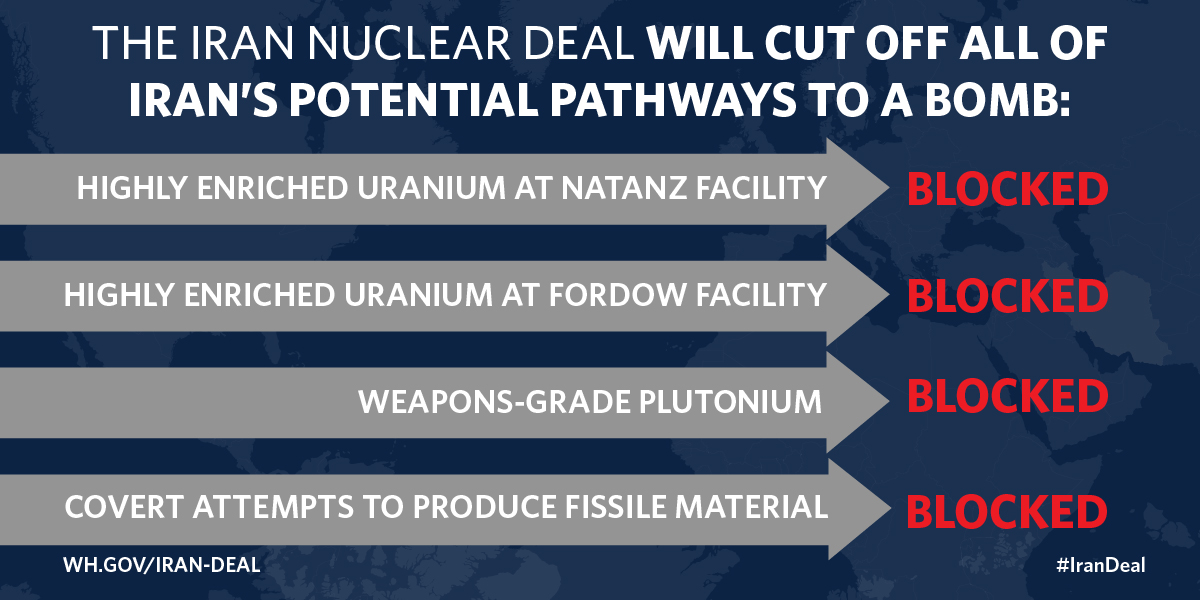 Under the framework for an Iran nuclear deal Iran's uranium enrichment pathway to a weapon will be shut down