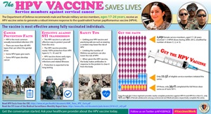 Infographic about the HPV vaccine