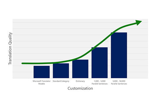 Lowering the barriers to artificial intelligence​