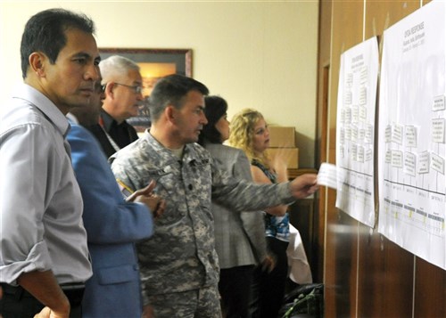 STUTTGART, Germany - Participants in the Joint Humanitarian Operations Course, held August 14-15, 2012, at Kelley Barracks, contemplate the order of events in a timeline of a coordinated response to a disaster, such as an earthquake. The two-day course, coordinated by the U.S. Office of Foreign Disaster Assistance (OFDA), brought together military and civilian personnel to learn about the process of responding to a disaster. Of the approximately 70 disasters that OFDA responds to each year, about 10 percent involve the U.S. military in some role. (U.S. AFRICOM photo by Brianne Warner)