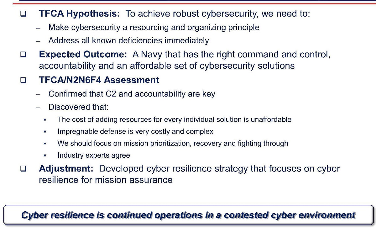 Figure 1. Development of Cyber Resilience Strategy. Graph by OPNAV N2N6