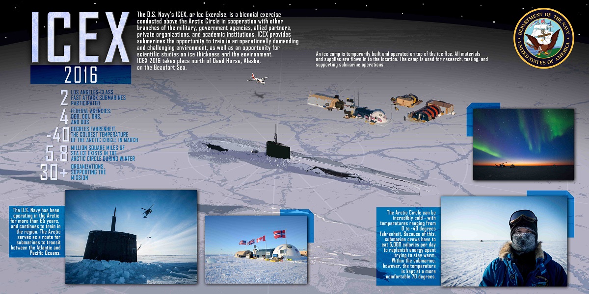 WASHINGTON (March 23, 2016) An information graphic created by the U.S. Navy to provide information about Ice Exercise (ICEX) 2016. U.S. Navy graphic by Austin Rooney 