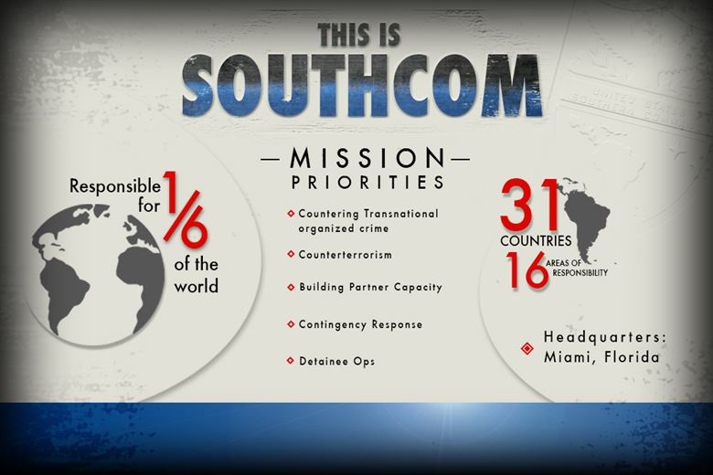 U.S. Southern Command is one of the nation's six geographically-focused unified commands with responsibility for U.S. military operations in the Caribbean, Central America and South America.