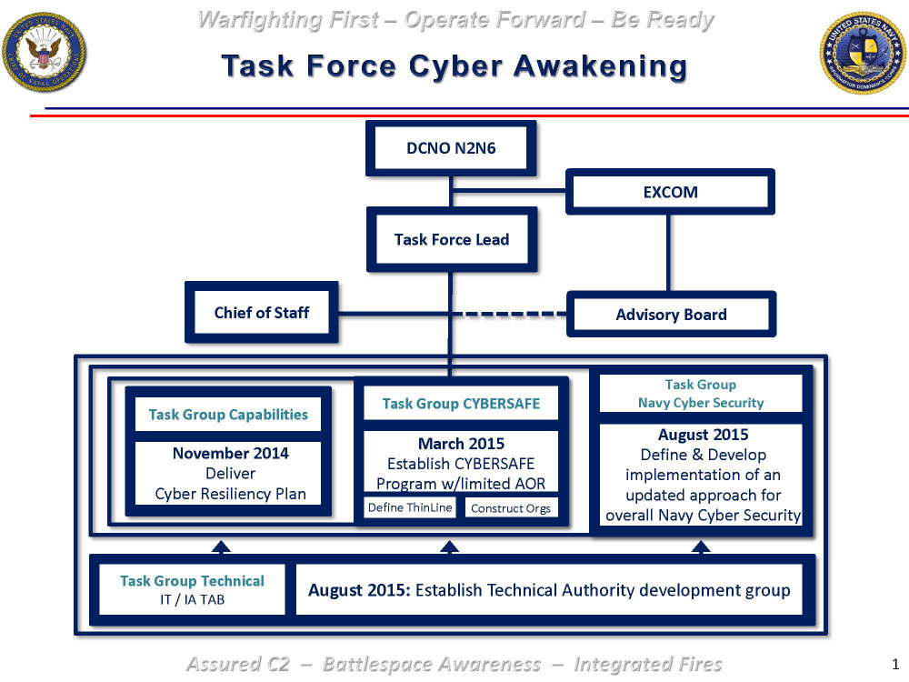 Figure 2. Task Force Cyber Awakening task groups detailed within organizational chain of command. Illustration by OPNAV N2/N6.