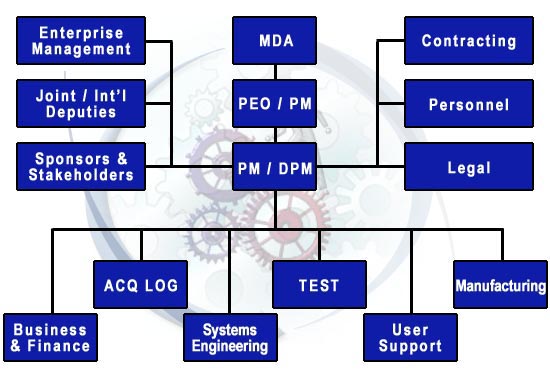 Program Execution View