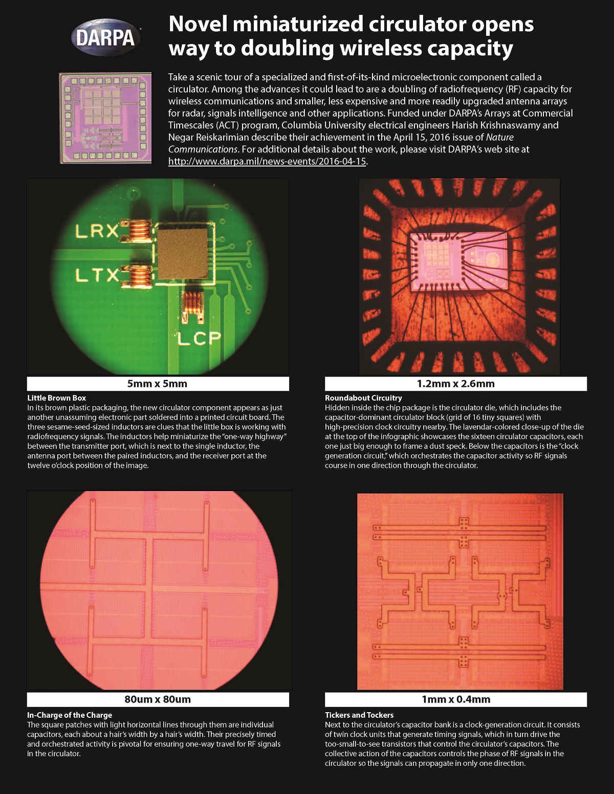 <p> Take a short tour under the hood of a newly miniaturized electronic component, a circulator, which could add technology-advancing finesse to the way radiofrequency signals travel within chips. Click <a href="http://www.darpa.mil/attachments/CirculatorGraphic.pdf" alt='Link will open in a new window.' target='whole'> here</a>. DARPA image</p>
 
