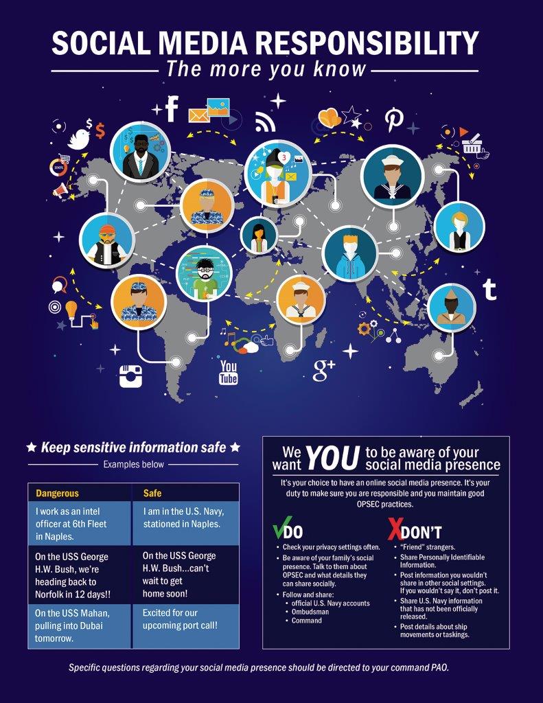 Social Media Responsibility poster. U.S. Navy graphic
