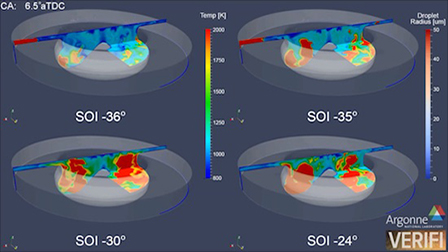 Supercomputing Better Engines at Argonne