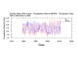 Example of WRIT: : Reanalysis Intercomparison Tools: Monthly Timeseries Plotting and Comparison Page output