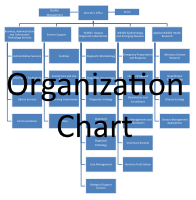 Organization Chart