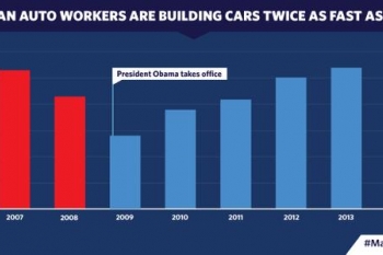 Infographic courtesy of the White House.