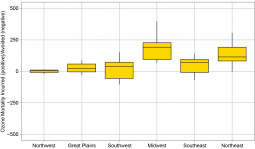 Figure 3.3: Projected Change in Ozone-related Premature Deaths