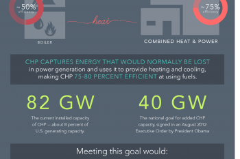 Learn how combined heat and power could strengthen U.S. manufacturing competitiveness, lower energy consumption and reduce harmful emissions. | Infographic by <a href="/node/379579">Sarah Gerrity</a>, Energy Department.