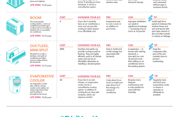 Just in time for summer, our new Energy Saver 101 infographic covers everything you need to know about home cooling. Download a <a href="/node/920771">high-resolution version</a> of the home cooling infographic. | Infographic by <a href="/node/379579">Sarah Gerrity</a>, Energy Department.