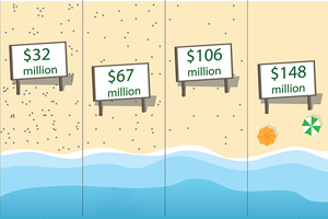 marine debris costs