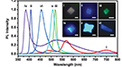 A New Family Member for 2D Nanomaterials