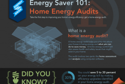 A home energy audit is the first step to improving your home's energy efficiency. Making energy efficiency upgrades identified in a home energy audit can save 5-30 percent on your monthly energy bill while also ensuring the health and safety of your house. | Infographic by <a href="/node/379579">Sarah Gerrity</a>, Energy Department.