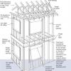 Advanced framing details throughout house including insulated and open headers