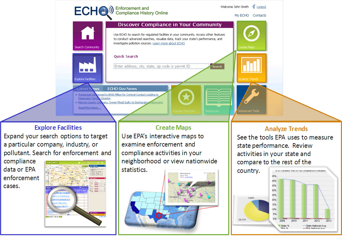 ECHO home page showcasing three features: Explore Facilities, Create Maps, and Analyze Trends