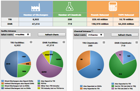 TRI and DMR Comparison Dashboard