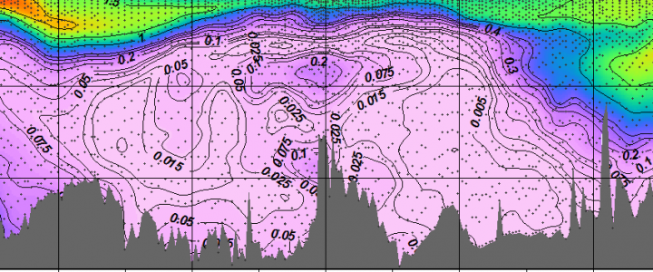 CFC-12 on A16 from 65°N to 60°S in 2013