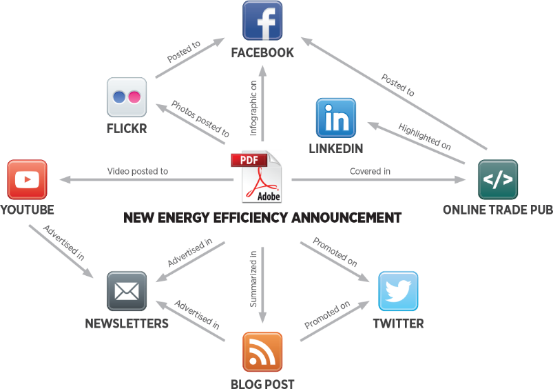 DigitalStrategyFlowChart.png