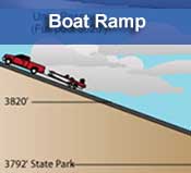 Boat Ramps