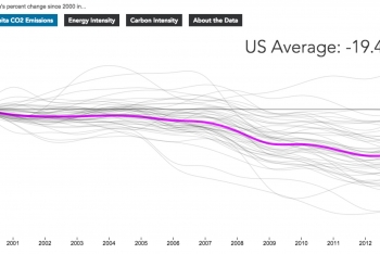 Energy Intensity and Carbon Intensity by the Numbers