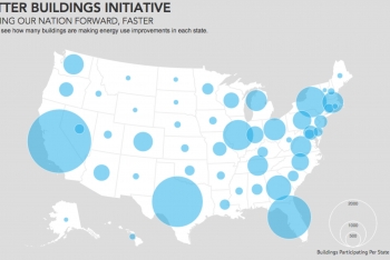 Better Buildings Initiative: Moving Our Nation Forward, Faster