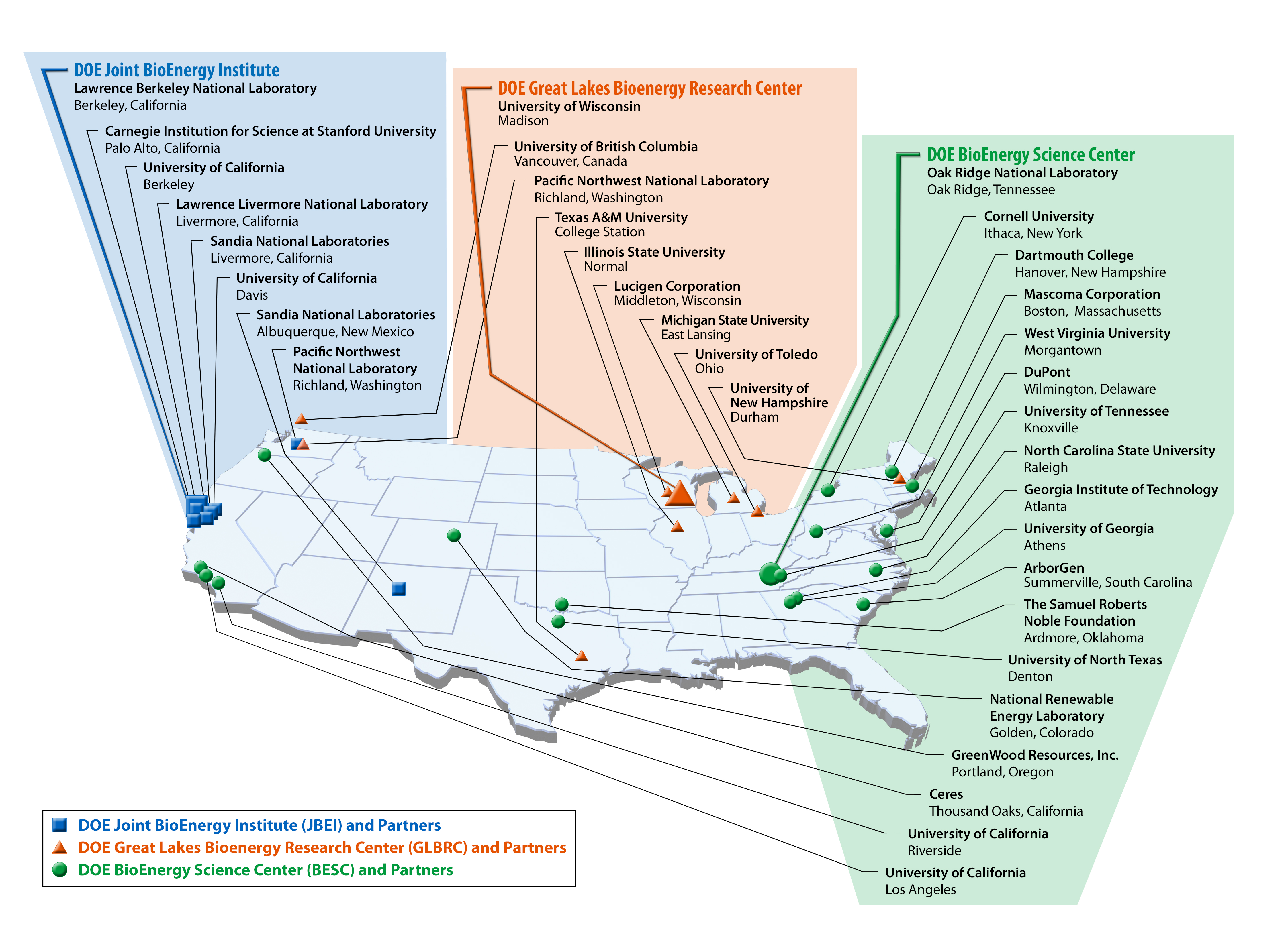 DOE BRC Partners