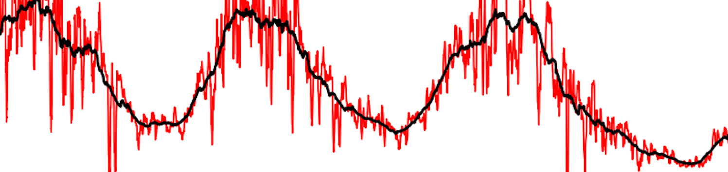 Time series of observational data