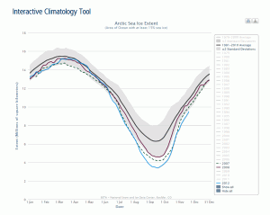 Sea Ice Chart