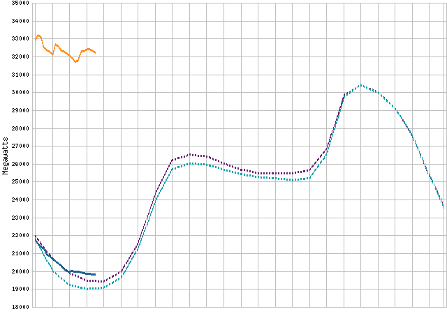 Flex Meter