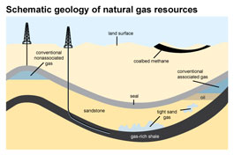 Schematic Geology of Natural Gas Resources