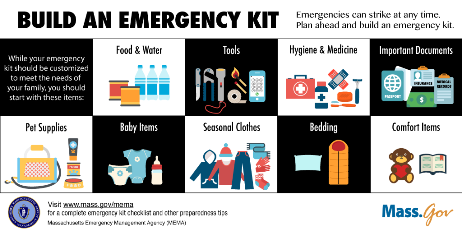 Emergencies can strike at any time. Plan ahead and build an emergency kit. While your emergency kit should be customized to meet the needs of your family, you should start with these items: Food & water, tools, hygiene & medicine, important documents, pet supplies, baby items, seasonal clothes, bedding, & comfort items