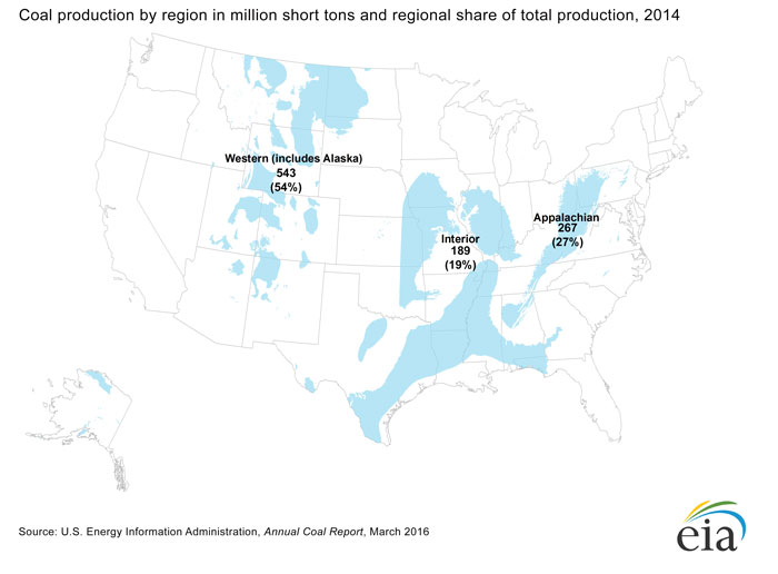 Graph showing Coal Production by Coal-Producing Region, 2014 (Million Short Tons). Source: U.S. Energy Information Administration, Annual Coal Report (March 2016)