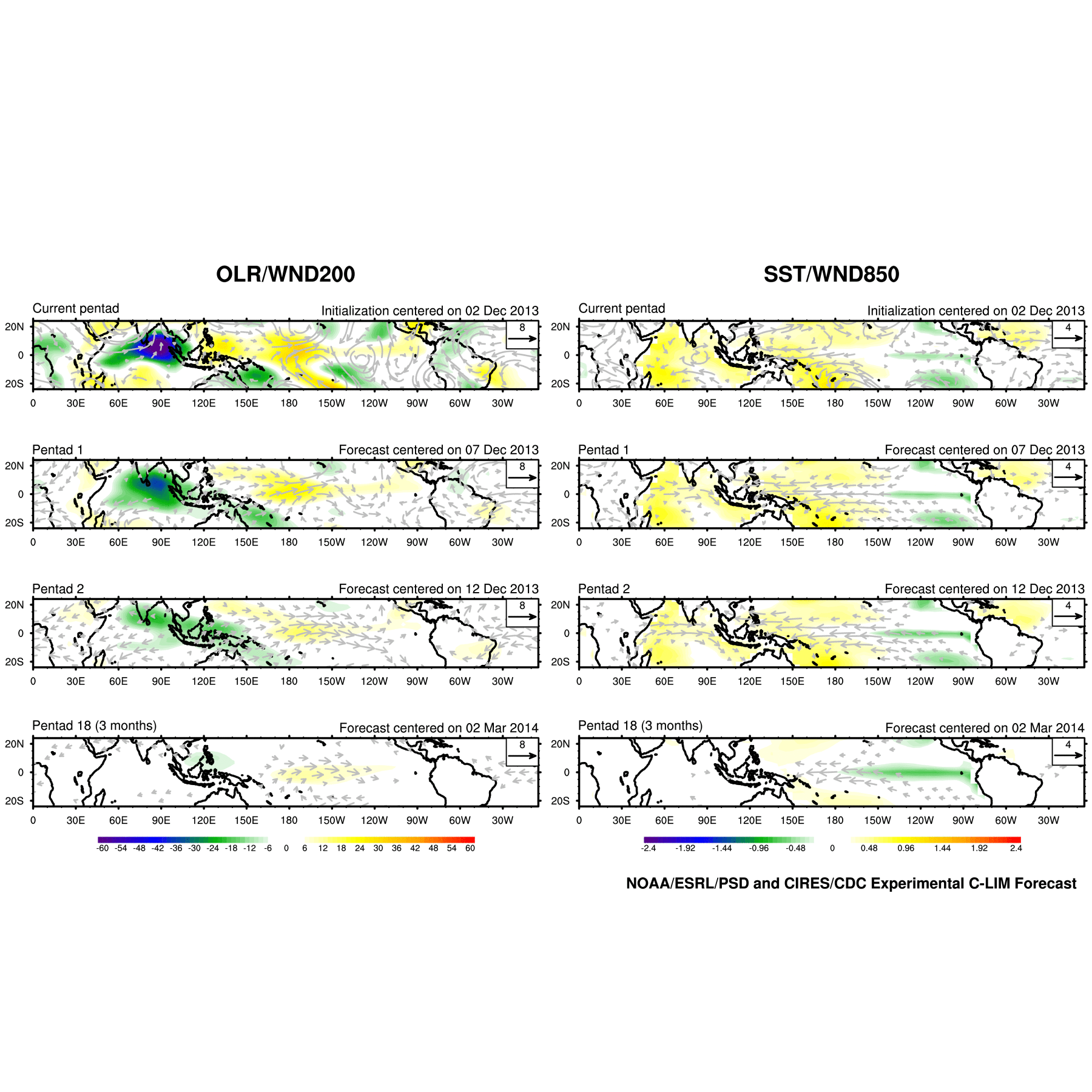 plot lag4