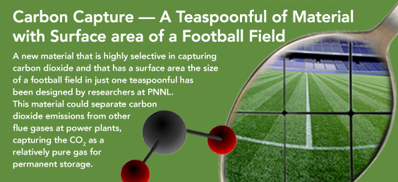 Carbon Capture - A Teaspoonful of Material with Surface area of a Football Field