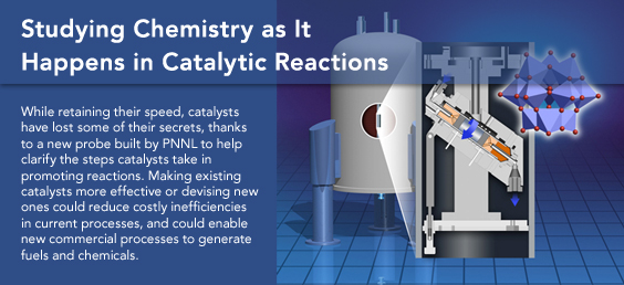 Studying Chemistry as It Happens in Catalytic Reactions