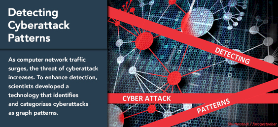 Detecting Cyberattack Patterns