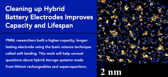 Cleaning up Hybrid Battery Electrodes Improves Capacity and Lifespan