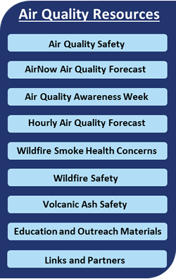 Air Quality Navigation bar, hover for links