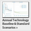 Annual Technology Baseline and Standard Scenarios