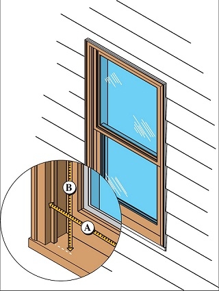 Graphic showing a window on the exterior wall of a house. An enlarged cutout box shows two measurements, A and B, of the edges of the window casing.